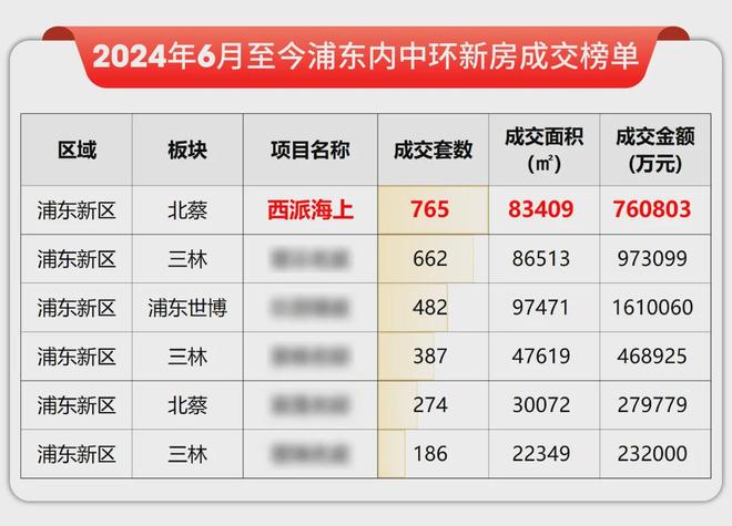 派云间售楼处电话：价格-容积率-环境pg电子首页百度热搜 上海中铁建西(图5)