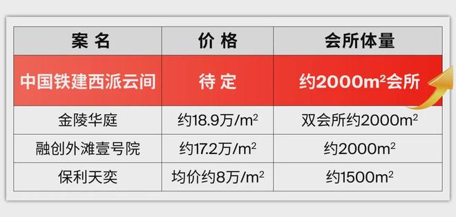 派云间售楼处电话：价格-容积率-环境pg电子首页百度热搜 上海中铁建西(图28)