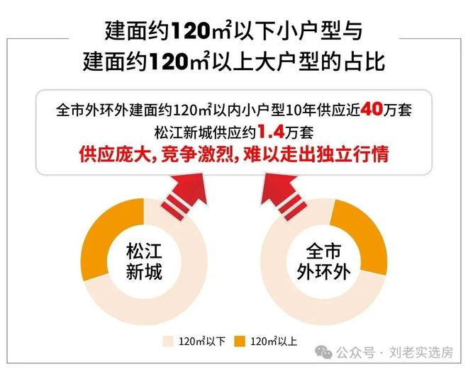 售楼处 西派云间发布：尊贵卓越奢居！pg电子试玩入口®上海松江西派云间(图22)