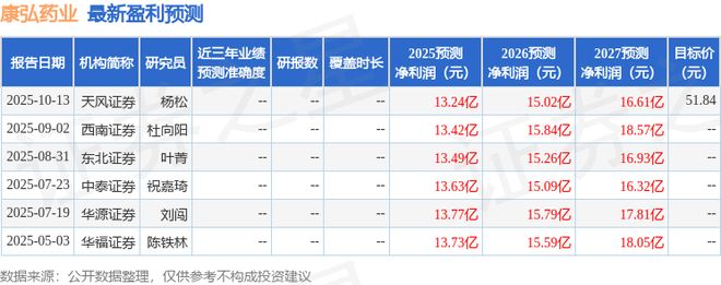 ASSET MANAGEMENT LTD