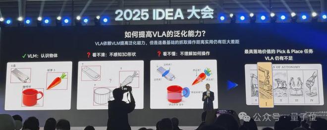 ！IDEA研究院发布“万物可抓取”模型电子pg游戏沈向洋解读AI演进五大维度(图9)